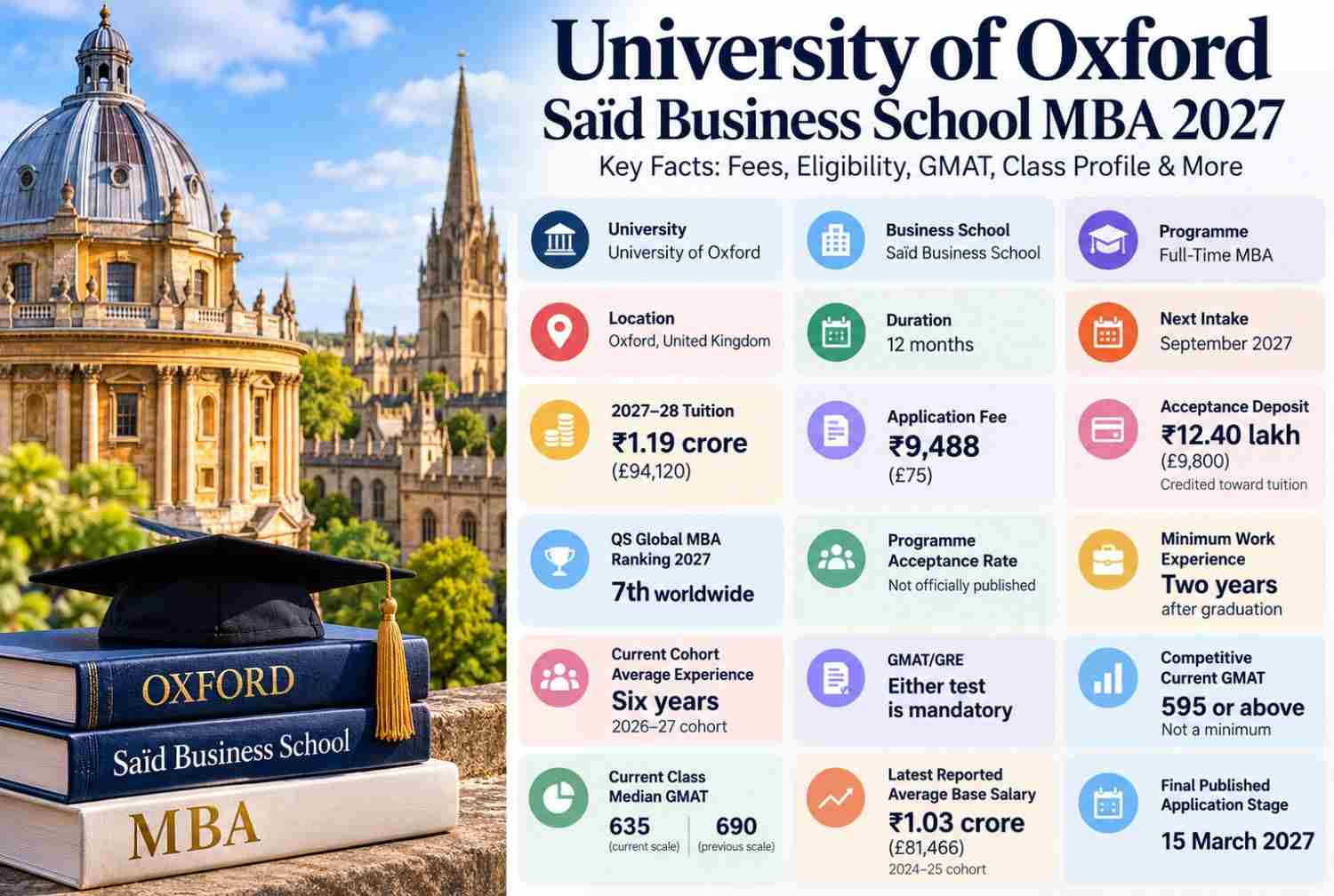 oxford mba